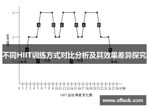 不同HIIT训练方式对比分析及其效果差异探究
