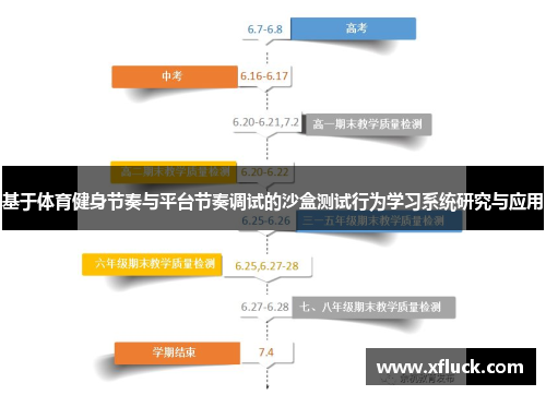 基于体育健身节奏与平台节奏调试的沙盒测试行为学习系统研究与应用