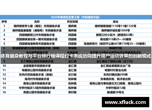体育健身教程与平台排行榜课程打卡系统协同提升用户运动效果的创新模式