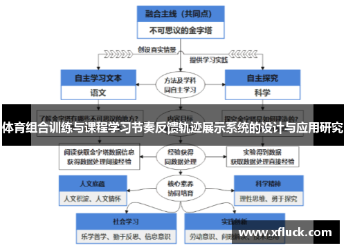 体育组合训练与课程学习节奏反馈轨迹展示系统的设计与应用研究