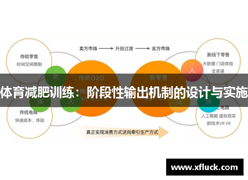 体育减肥训练：阶段性输出机制的设计与实施
