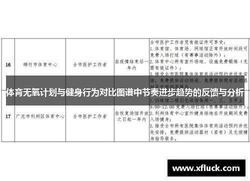 体育无氧计划与健身行为对比图谱中节奏进步趋势的反馈与分析