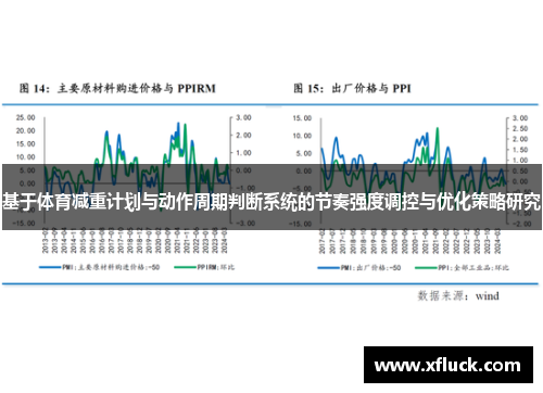 基于体育减重计划与动作周期判断系统的节奏强度调控与优化策略研究